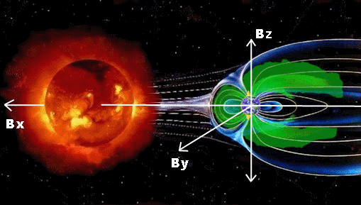 earth magnetic field solar wind