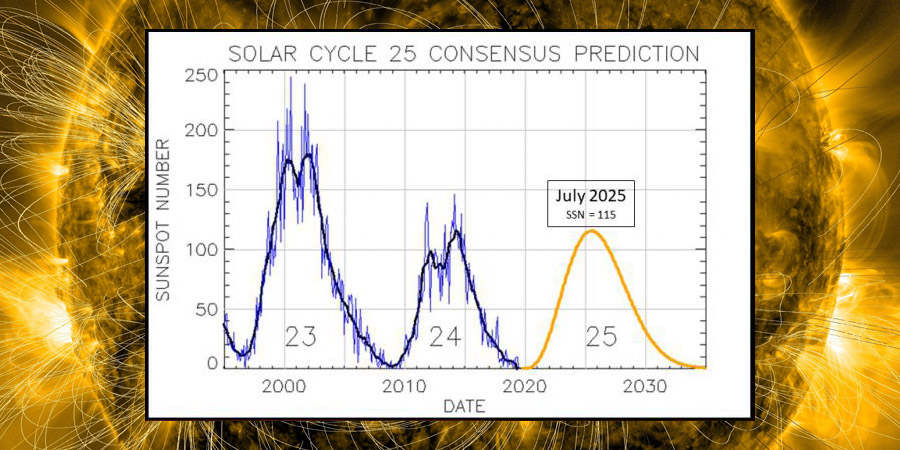 Official Solar Cycle 25 Forecast Update | SpaceWeatherLive.com